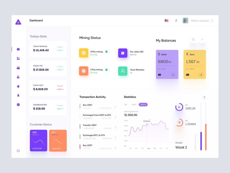 Download Finance Dashboard for Figma and Adobe XD